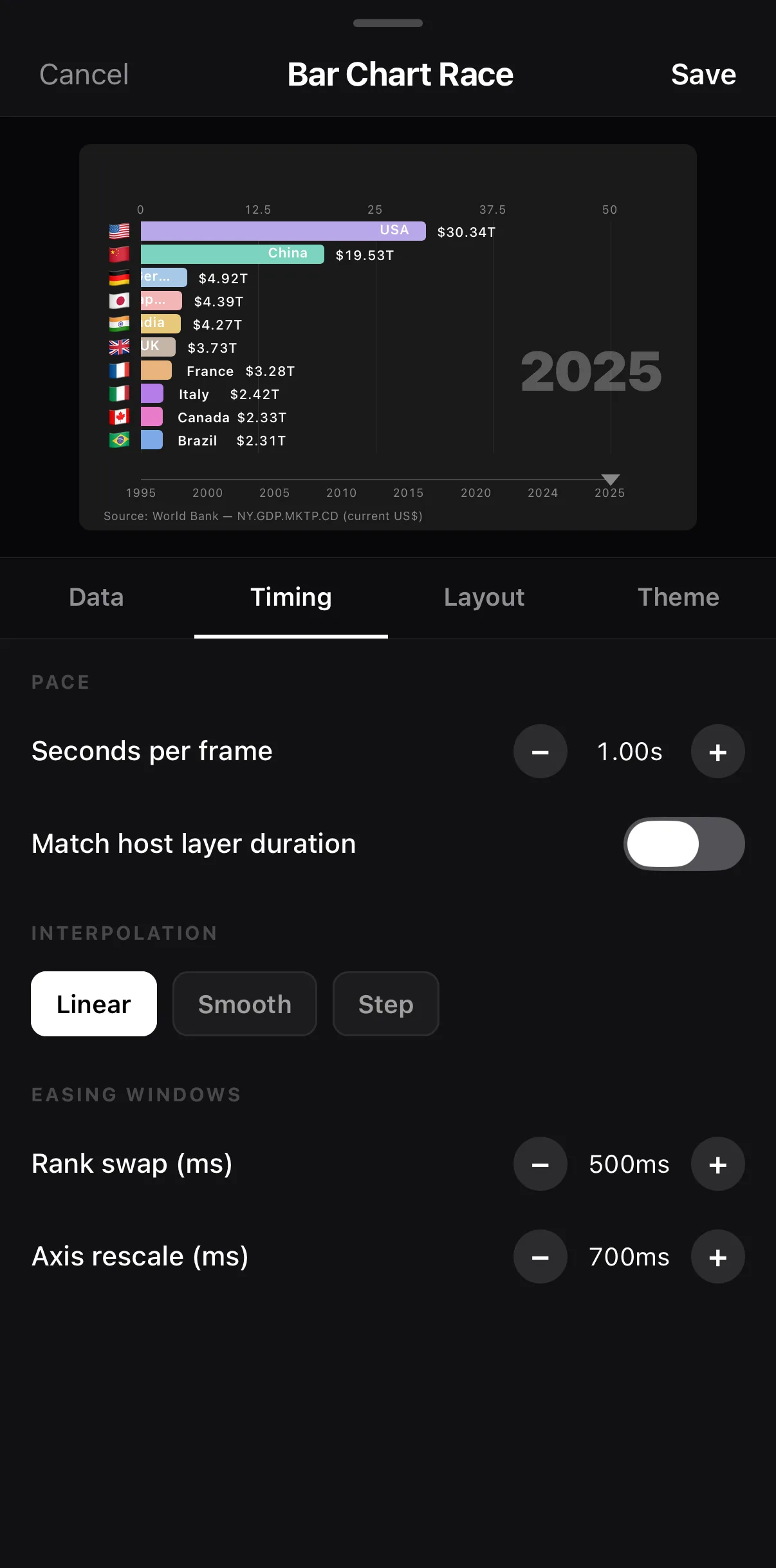 The Timing tab: Pace — Seconds per frame 1.00s and a Match host layer duration switch; Interpolation — Linear, Smooth, Step; Easing windows — Rank swap 500 ms and Axis rescale 700 ms.