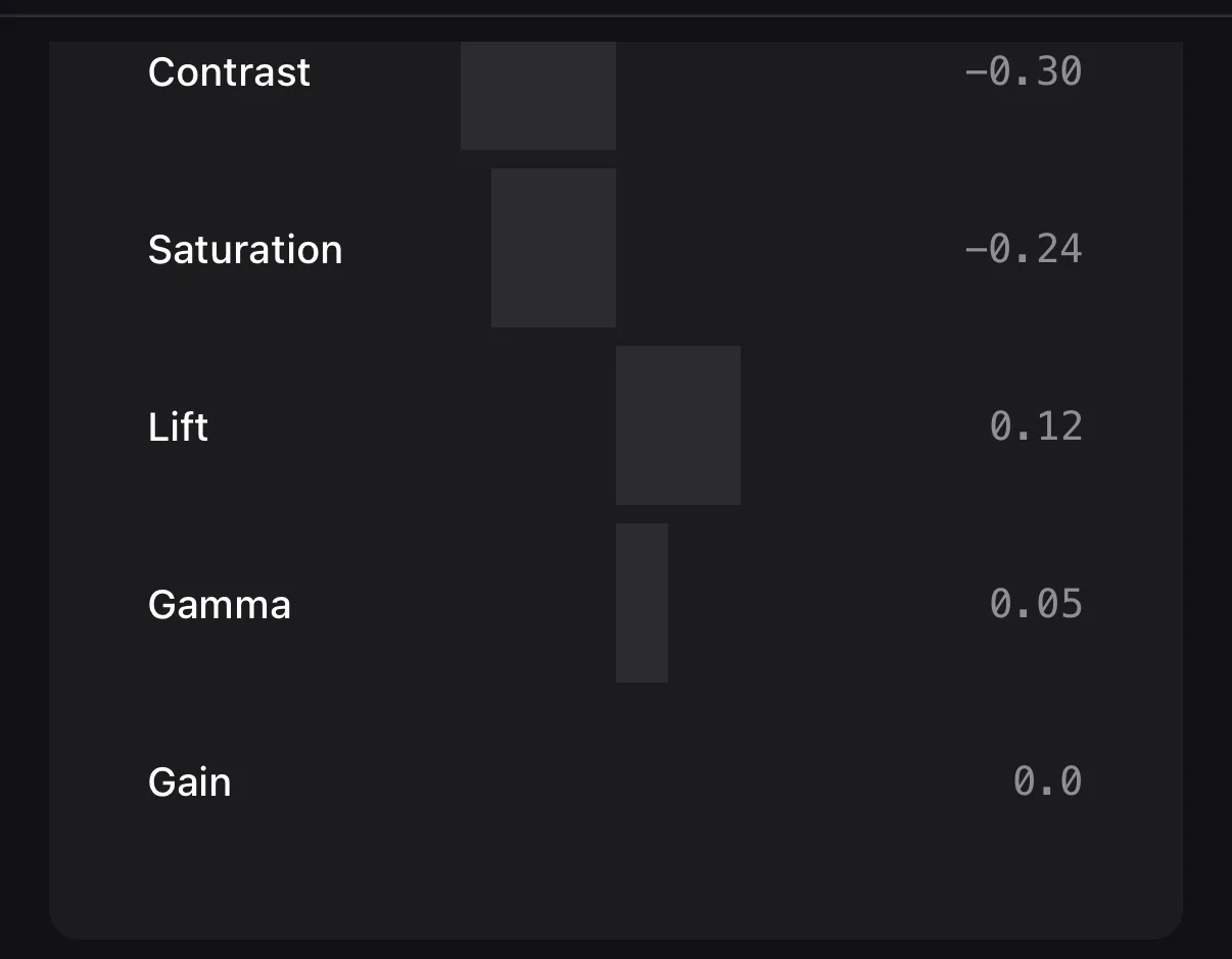 The lower half of the Color Grade card: Contrast −0.30, Saturation −0.24, Lift 0.12, Gamma 0.05, Gain 0.0.